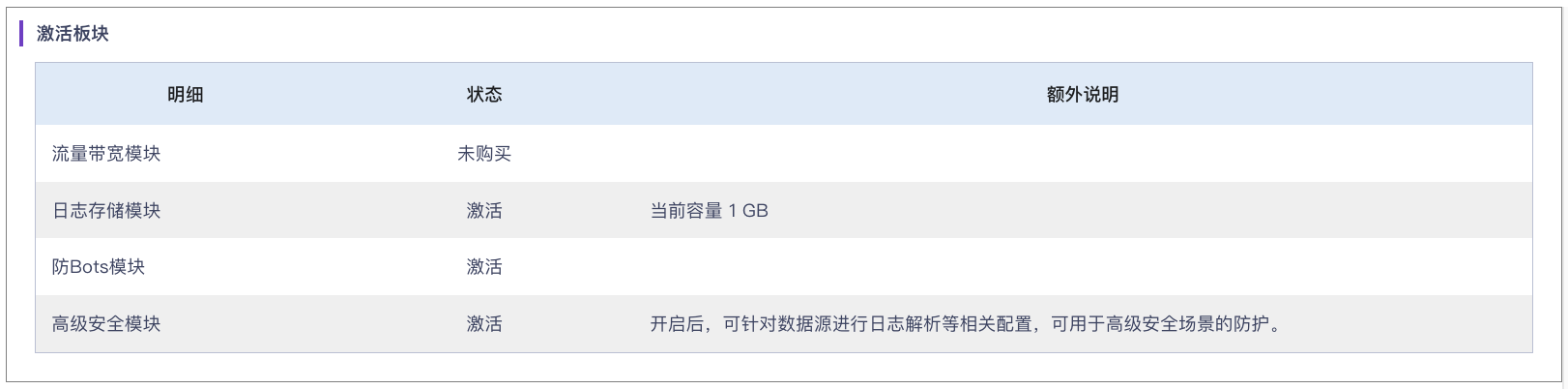 module_status